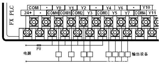 PLC與輸出設備的連接
