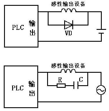 PLC與感性輸出設備的連接